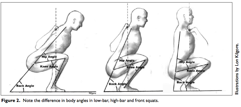 squat low bar
